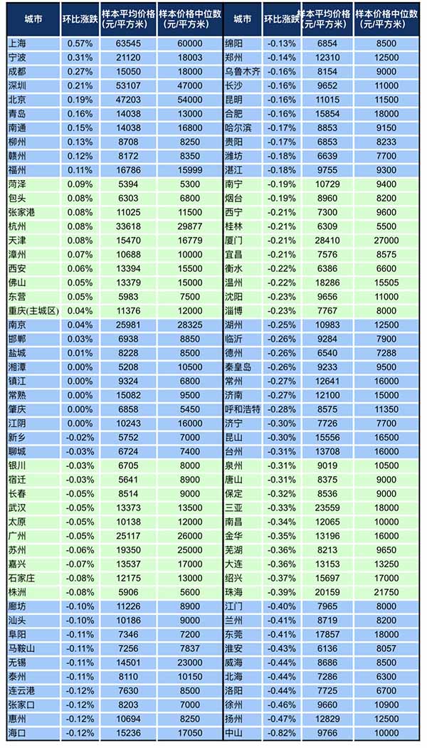2026年4月百城新建住宅价格指数表.jpg